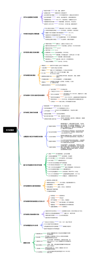 货币政策史
