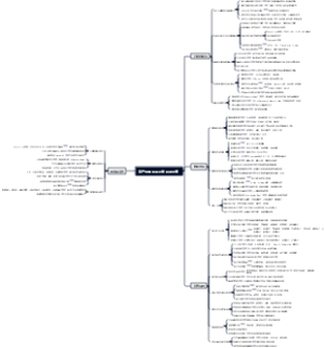 高产出量化因子知识点大纲