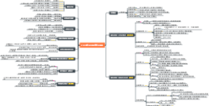 企业估值股票估值知识体系