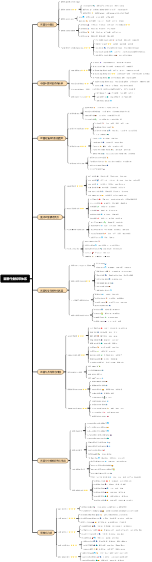 监管行业知识体系