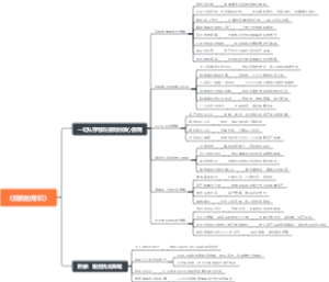 《投资的常识》知识点大纲