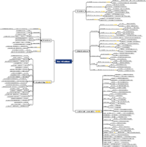 查理·芒格思维模型
