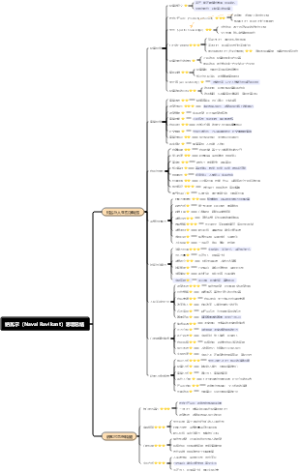 纳瓦尔（Naval Ravikant）思想总结