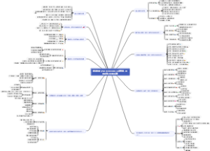 被动收益（Passive Income）