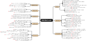 计算机视觉的知识点大纲