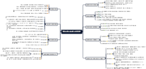 自动化专业本科学习内容总结