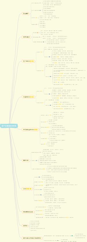 资产负债表知识体系