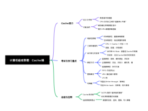 计算机组成原理 Cache