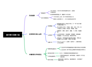 渣打银行