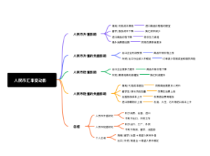 人民币汇率影响