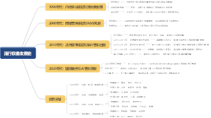 流行歌曲发展史