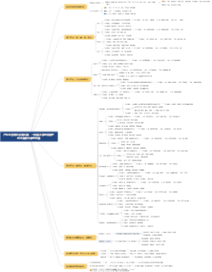 产业全景职业分类大典：一份给大学生和孩子的全面职业参考地图