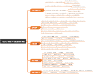 《史记》精选30句名言警句解读