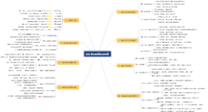 彩票商业模式知识点大纲