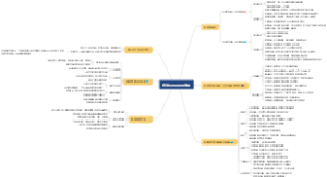 投资风险识别与管理