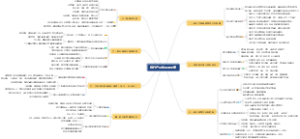 银行产业知识点大纲