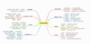 计算机组成原理