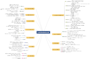 Java核心编程考点知识点大纲