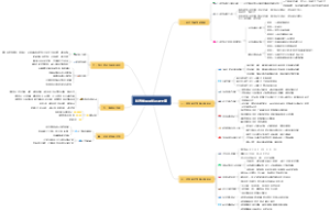 经济学原理知识点大纲
