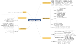 各地区各时代游戏产业发展大纲