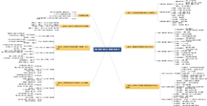 未来趋势洞察与个人赛道落地全体系