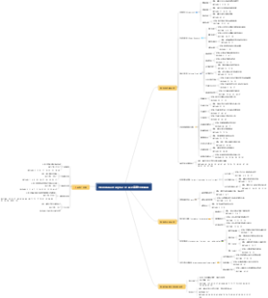 WorldQuant Alpha101 因子完整分类体系