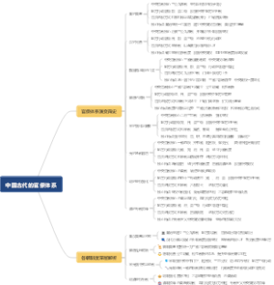 中国古代的官僚体系