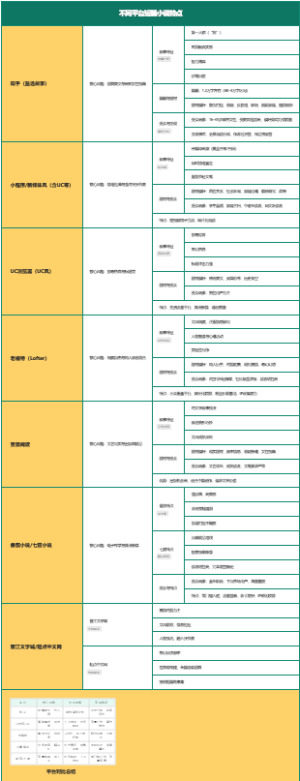 不同平台短篇小说特点