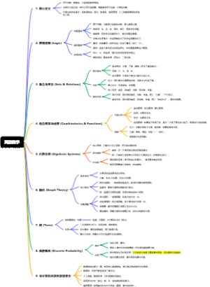离散数学