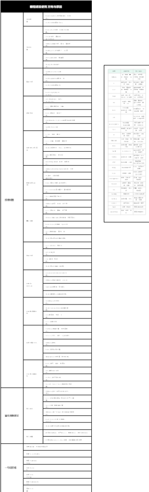 编程语言使用方向与原因