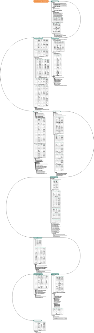 WorldQuant BRAIN Alpha 研究完整知识地图