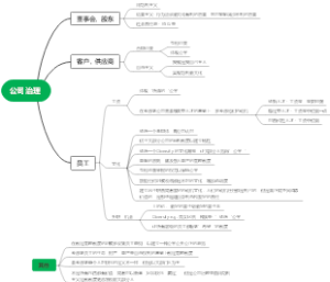 公司治理