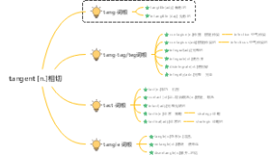 单词tangent思维简答记忆