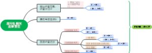 旅行社相关法律责任