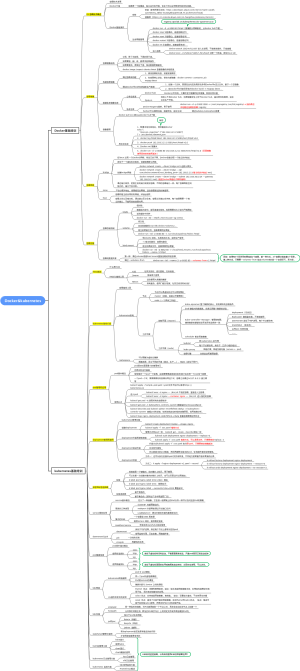 Docker和kubernetes
