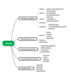 数字出版组织结构管理