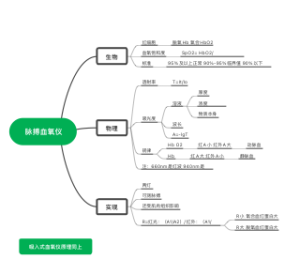 脉搏血氧仪