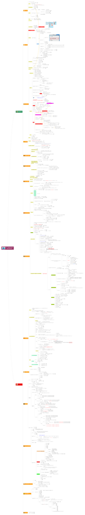周阳老师Docker2022