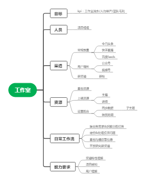 流量工作室