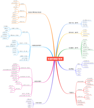 机器学习算法工程师