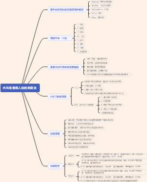 内科危重病人的抢救配合