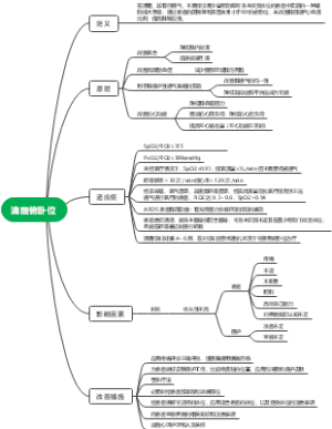 医学-清醒俯卧位