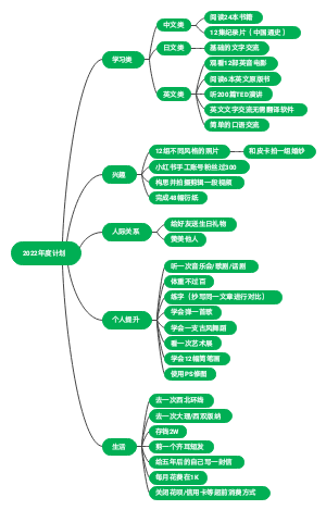 2022年度计划