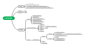金老师股权布局股权分配导图