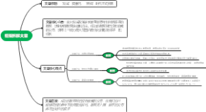 框架拆解文章——“双减”实锤后，“拼妈”时代正式到来