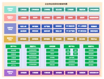 企业供应链系统功能架构图