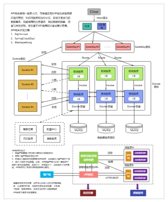 微服务架构中的API服务网关