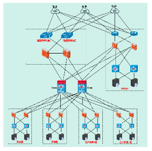 企业内部网络架构图