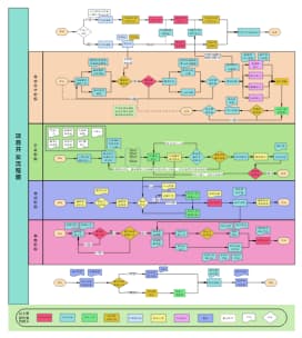 项目开发完整流程图