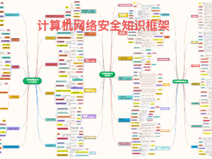 计算机网络安全知识大全框架